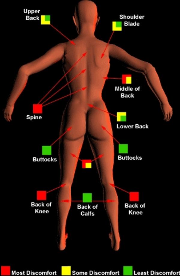 Tattoo Pain Chart