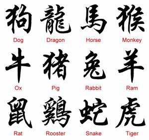 Chinese Signs Tattoos